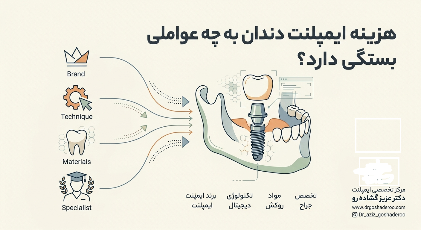 هزینه ایمپلنت دندان چگونه محاسبه می‌شود؟