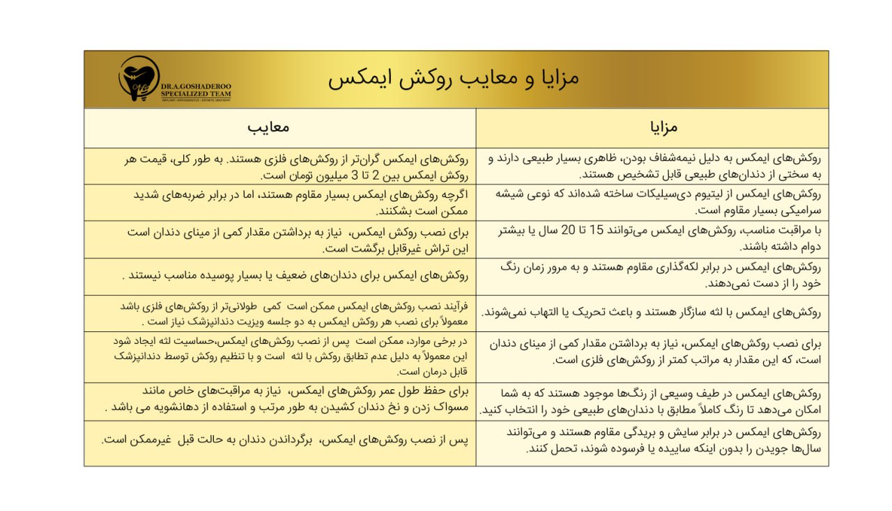 مزایا و معایب روکش ایمکس
